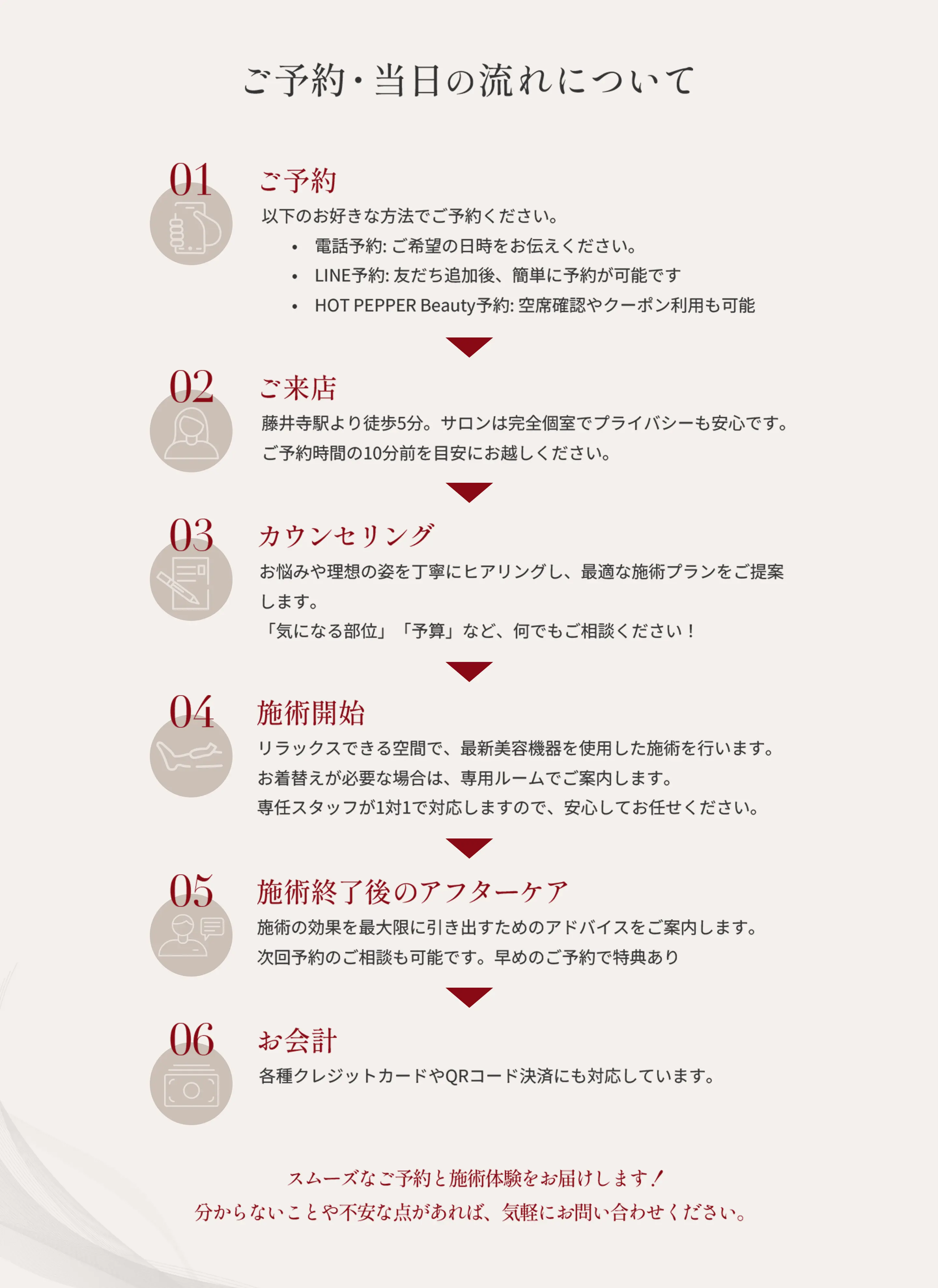 予約~施術までの流れ